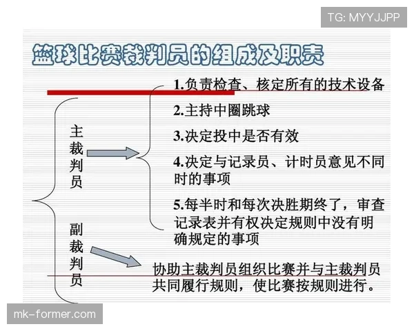 想看懂篮球裁判怎么判罚？1分钟掌握判罚基本流程