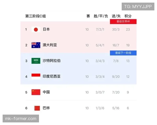 2026世界杯东道主球队世界杯经验谁最丰富